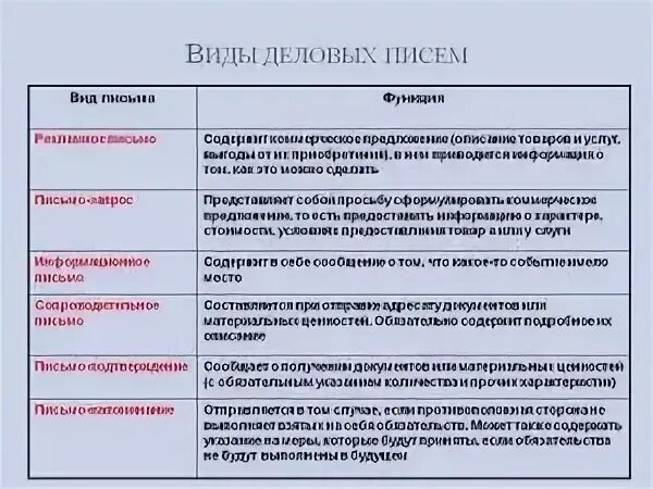 Письмо относится к