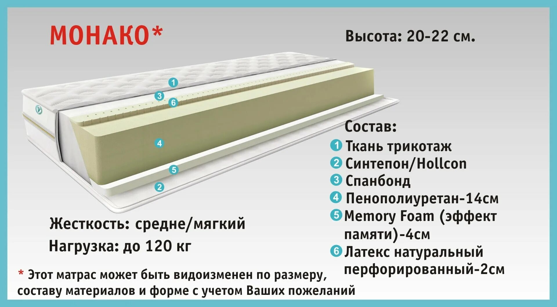 Поролон для матраса какой плотности. Плотность ппу для матрасов. плотность поролона для матраса. марки поролона для матрасов по жесткости. матрас монако.