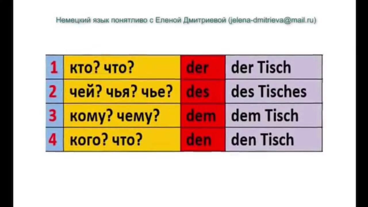 Немецкий язык ру. Уроки по немецкому языку. Немецкий язык. Уроки на немецком языке. Уроки немецкого языка для начинающих с нуля.