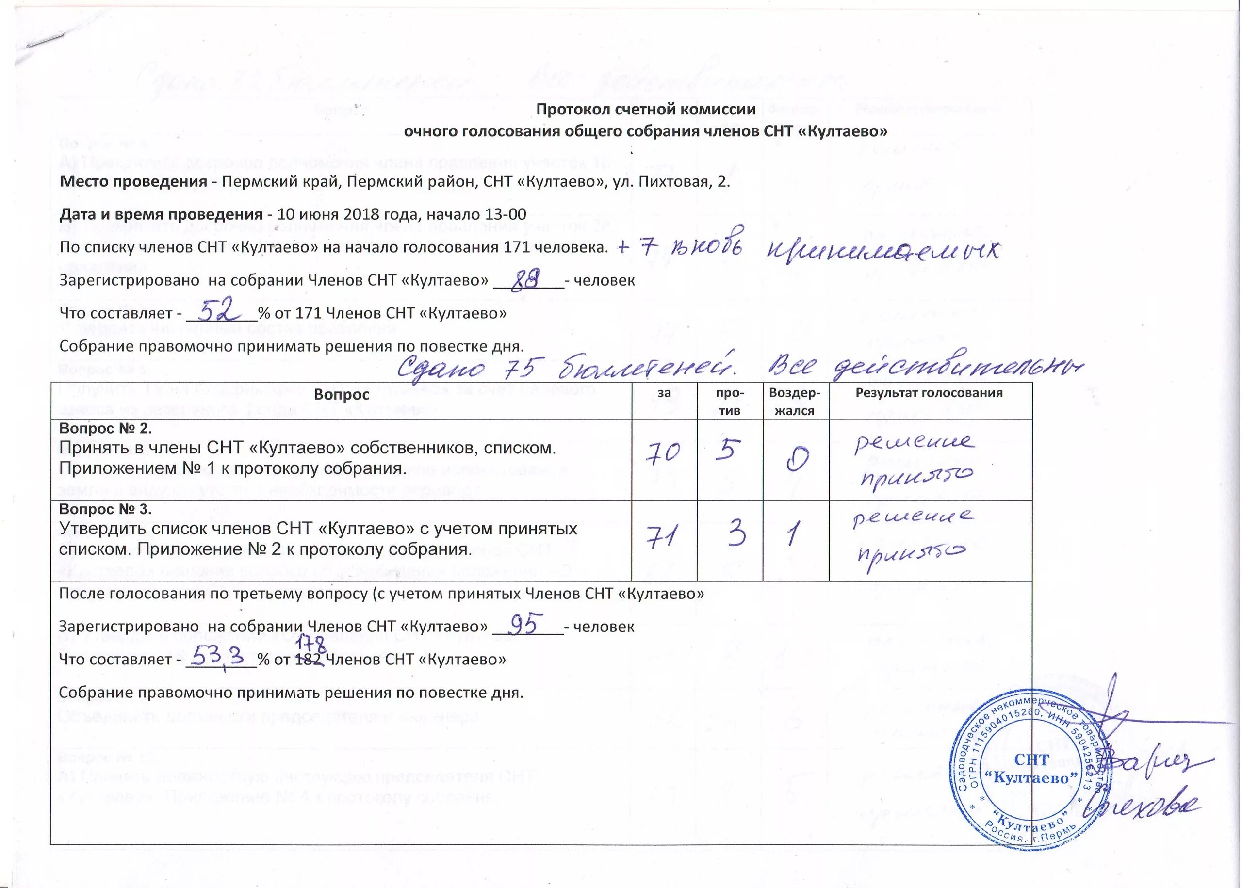 Утверждено протоколом общего собрания. Протокол счётной комиссии собрания СНТ. Протокол заседания Счетной комиссии заочного собрания СНТ. Приложение к протоколу общего собрания СНТ. Акт Счетной комиссии.