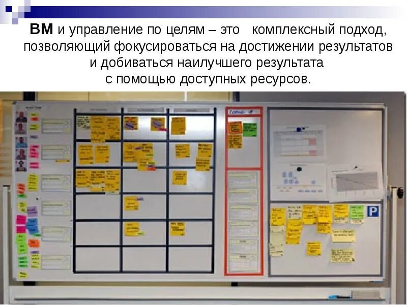 Стенд визуализации. Кайдзен доска канбан. доски визуализации в офисе. доска для планирования. стенд по бережливому производству.
