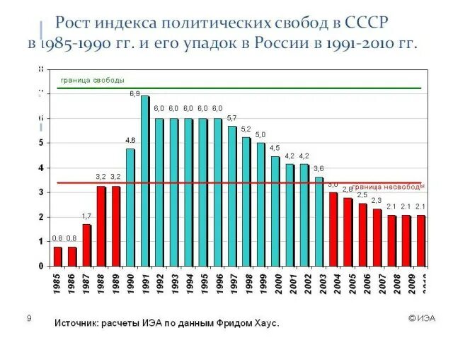 Уровень жизни в России в 90-е годы. Уровень жизни в России в девяностые. Уровень жизни с 90-х. Статистика преступлений в России в 90-е годы.