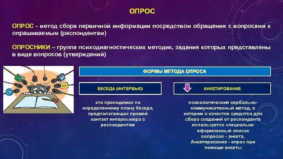 Система сбора первичной информации. Система сбора первичной информации