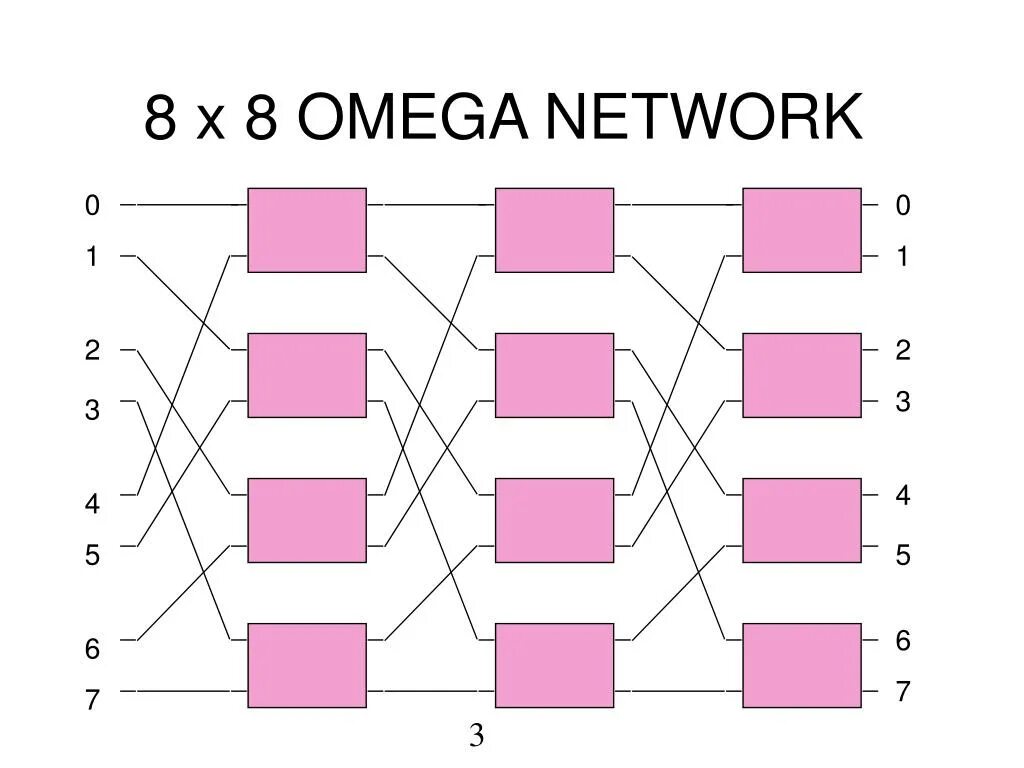 Омега нетворк. 8к это сети. Рефералка Omega Network. Omega Network активности. Б сеть б 8