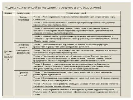 Развитие руководителей статьи