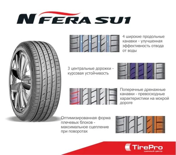 Nfera шины отзывы. Nexen или Pirelli. Шины бренда Нексен баннеры. Таблица характеристик летних шин NFERA su1. Как определить направление вращения шины Нексен Нфера Су 4.