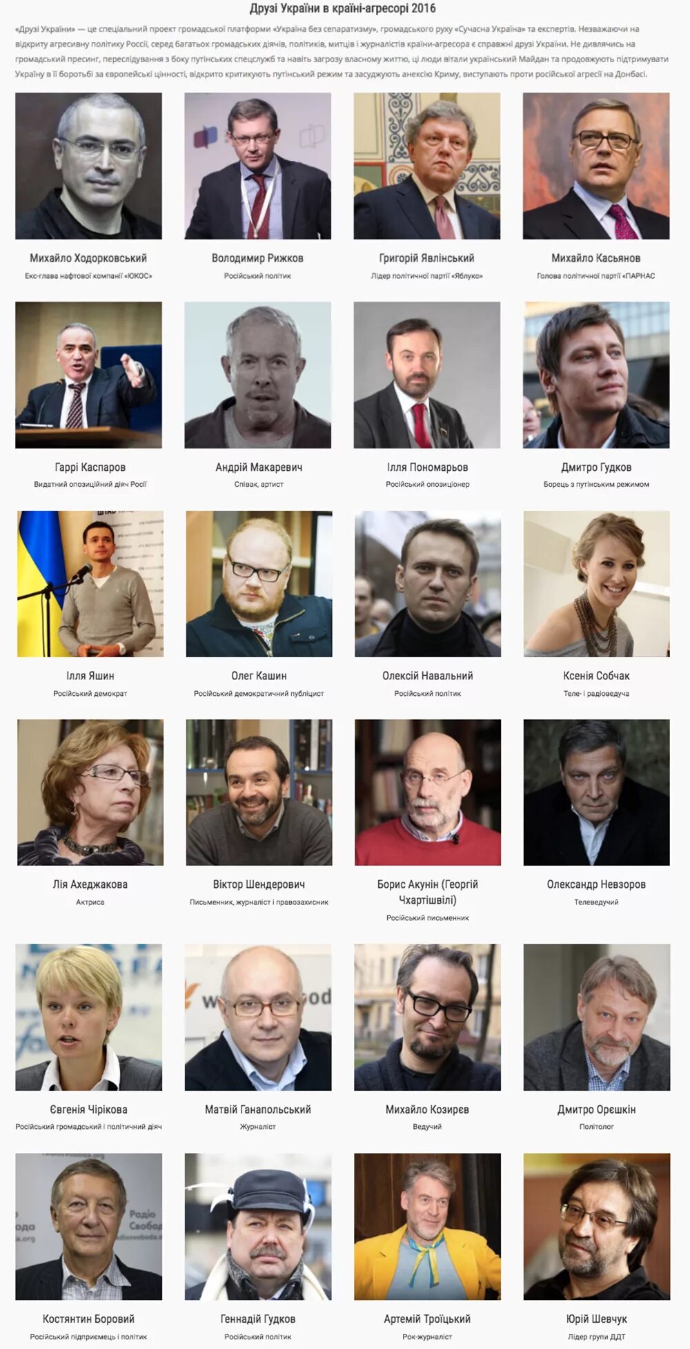 Деятели Украины политики. Список украинских политиков. Украинские политические деятели. Имена политиков.