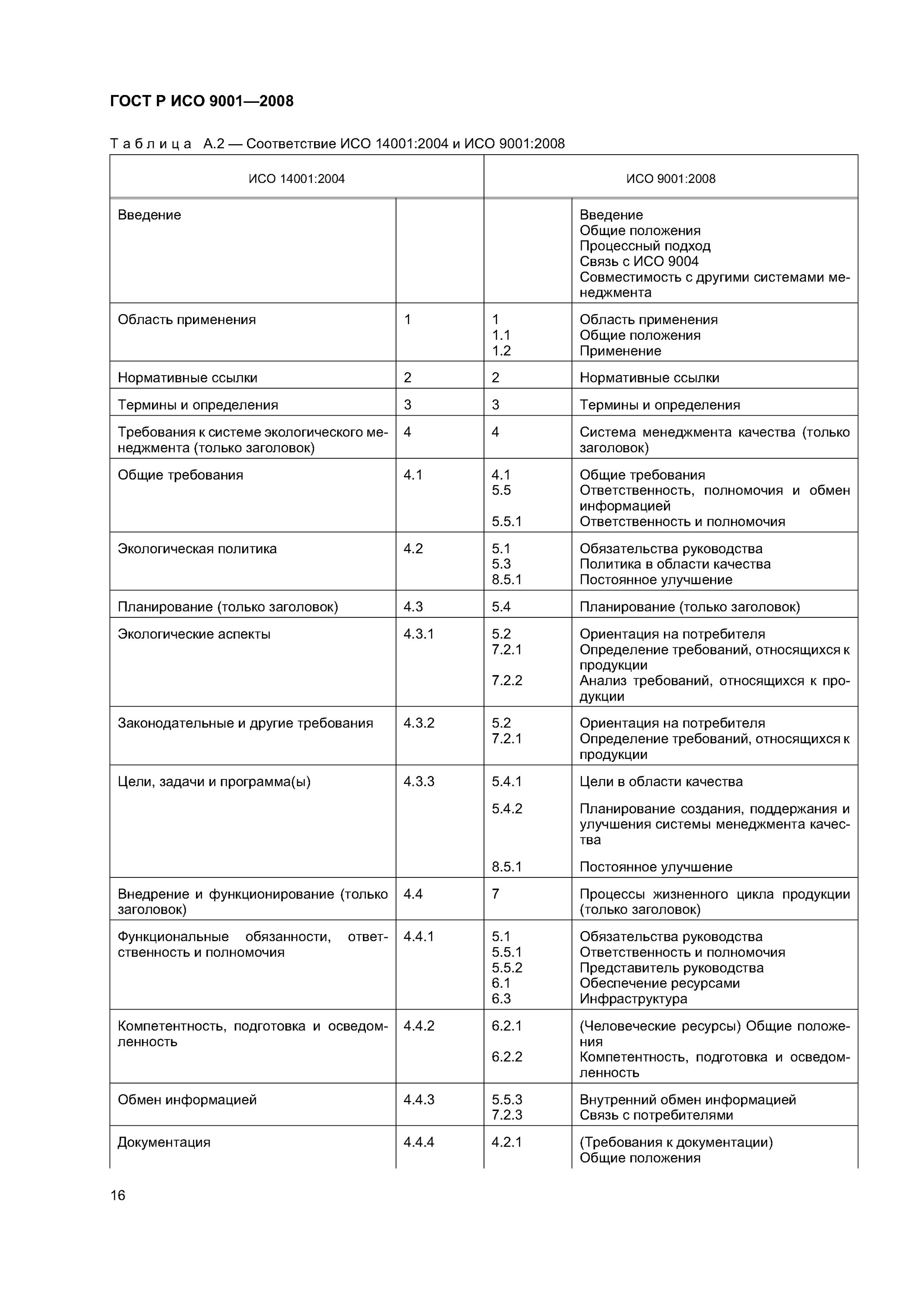 ГОСТ Р ИСО 9001-2008. Характеристика качества в ГОСТ Р ИСО 9001-2008. ИСО 9001-2008 И 9001-2015 таблица. Ресурсы ГОСТ Р ИСО 9001-2015.