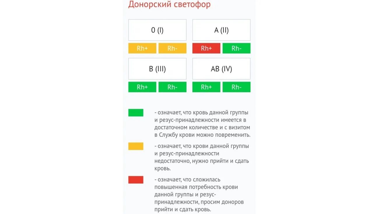 Светофор крови пенза. Донорский светофор Йошкар-Ола. Донорский светофор Стерлитамак. Донорский светофор Москва. Донорский светофор Ярославль.