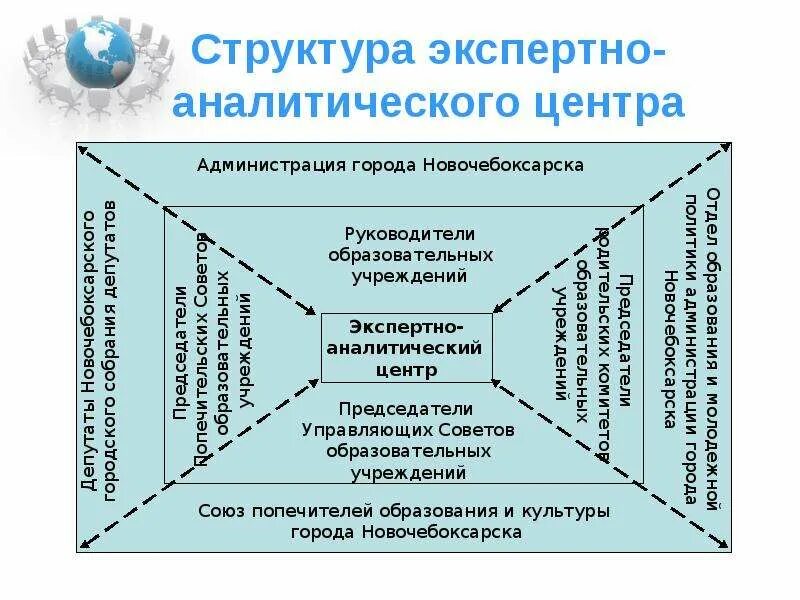 Аналитическое отделение. Структура аналитического центра. Структура информационно-аналитического отдела. Экспертно-аналитический центр. Структура отдела аналитики.