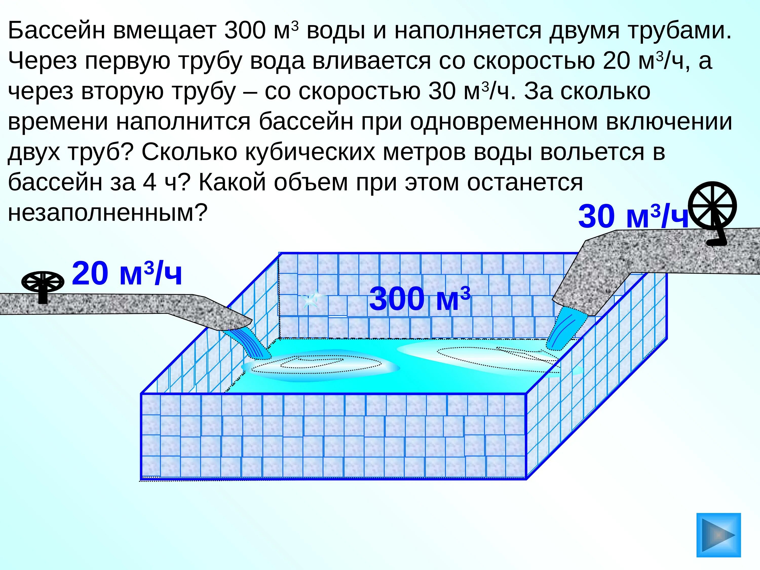 Литров воды в м3. Задачи на заполнение бассейна. Бассейн 1 куб воды. Объем воды в бассейне. Тонна воды сколько м3