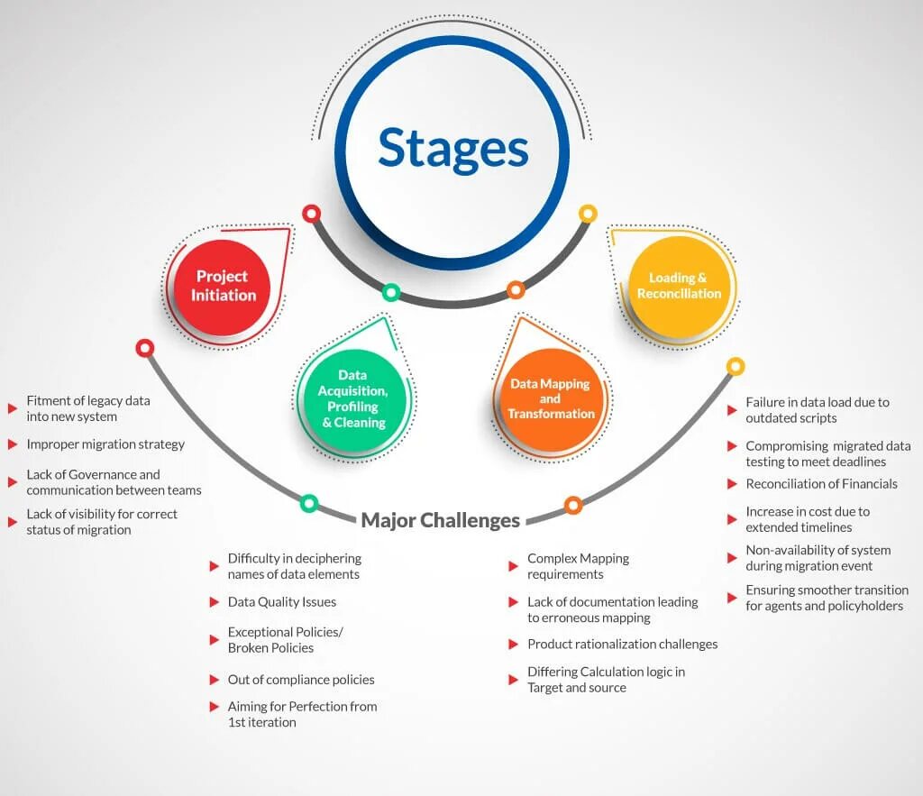 График retention продуктового магазина. Retention таблица клиентов примеры. Data policy. Data policy. It governance.