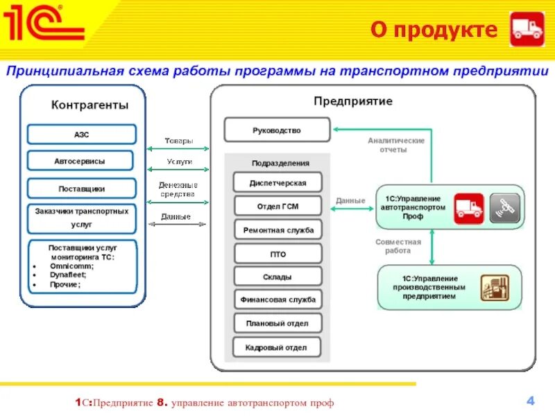 Системы программы управления работой