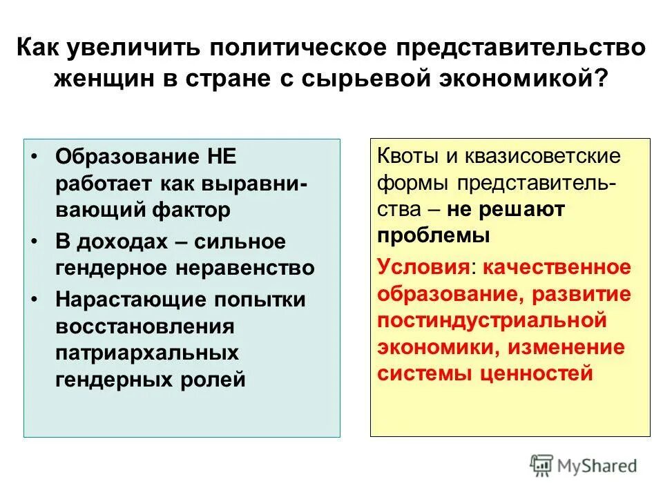 Функции политического представительства