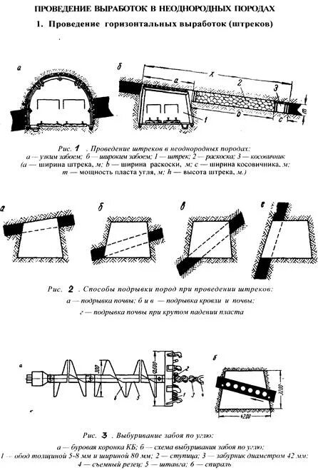 Способы проведения горных выработок. Способ проведения выработки. Технология проведения горной выработки. Технология проведения вертикальных горных выработок.