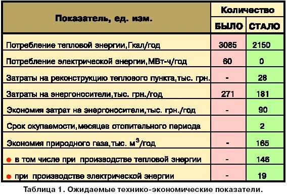 Сколько потребляет полотенцесушитель. Полотенцесушитель электрический мощность КВТ. Мощность потребления полотенцесушителя. Полотенцесушитель потребление электроэнергии. Полотенцесушитель электрический расход электроэнергии.