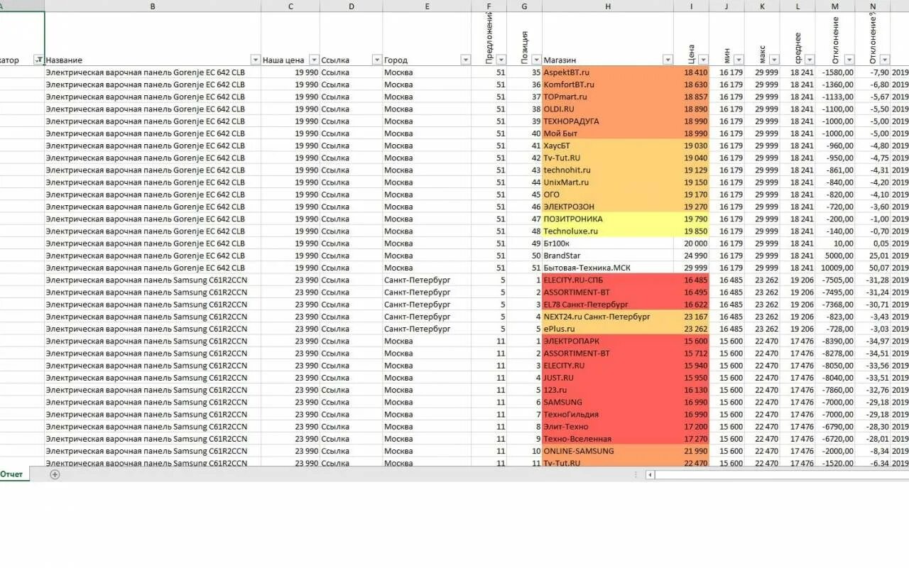 Маркет парсер. Marketparser. Сравнение парсеров таблица.