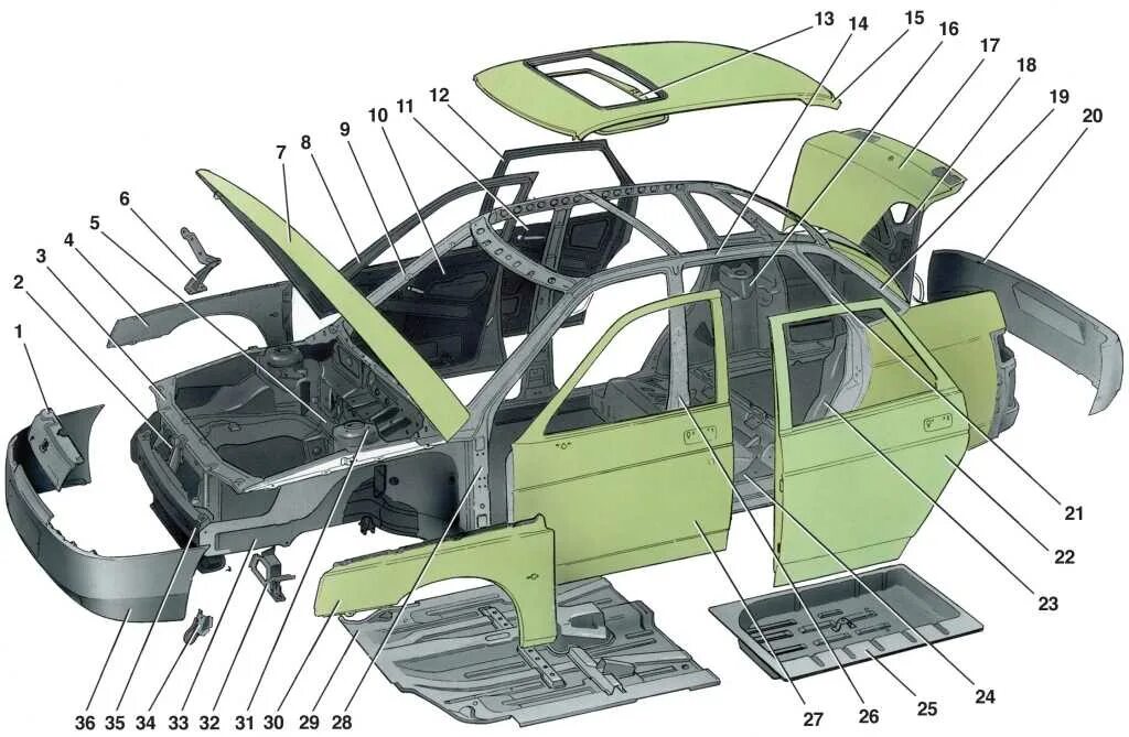 Элементы кузова ваз. Кузов ВАЗ 2110 схема кузовные детали. Кузов ВАЗ 2110. Детали передней части кузова ВАЗ 2110. Каркас кузова ВАЗ 2110.