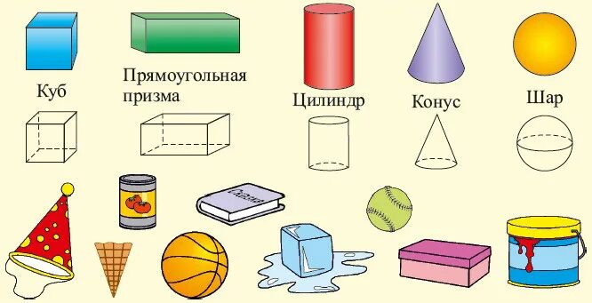 Соотносить форму предметов с геометрической формой