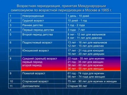 Г 2 возраст