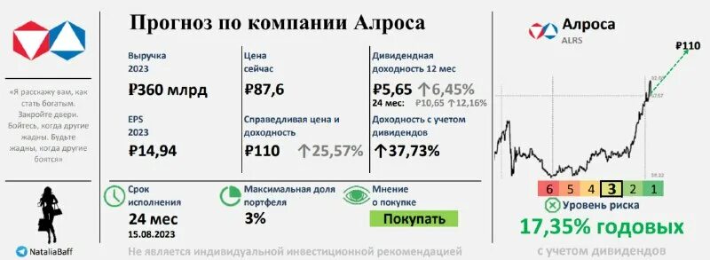 Котировки акций. Алроса чистая прибыль 2021. Акции дивиденды. Рынок акций. Прогноз по алросе на 2024.