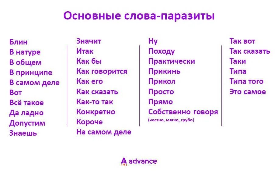 Замени слово поразила. Слова паразиты. Слова паразиты в русском. Слова на па. Основные слова паразиты.