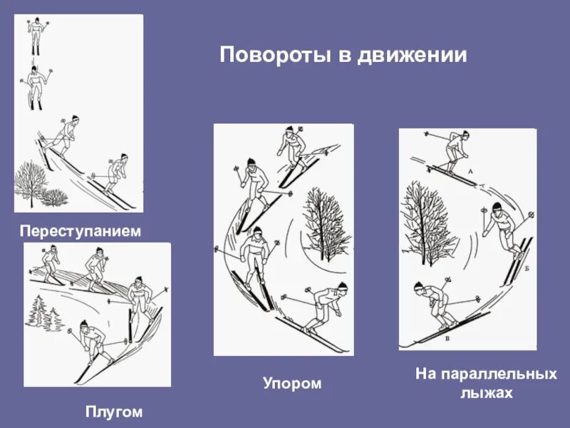 Повороты в движении выполняются. Техника поворотов переступанием в движении. повороты на лыжах. повороты переступанием в движении на лыжах. поворот упором в движении на лыжах.