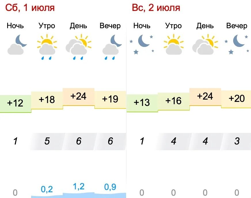 Прогноз погоды Красноярск. Какая погода в Красноярске. Погода на воскресенье. Прогноз погоды дождь. 1 июля красноярск