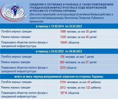 Сколько людей в лнр