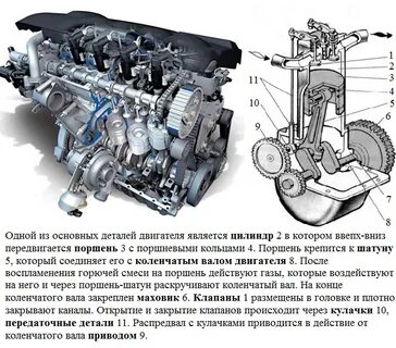Основной частью двигателя является