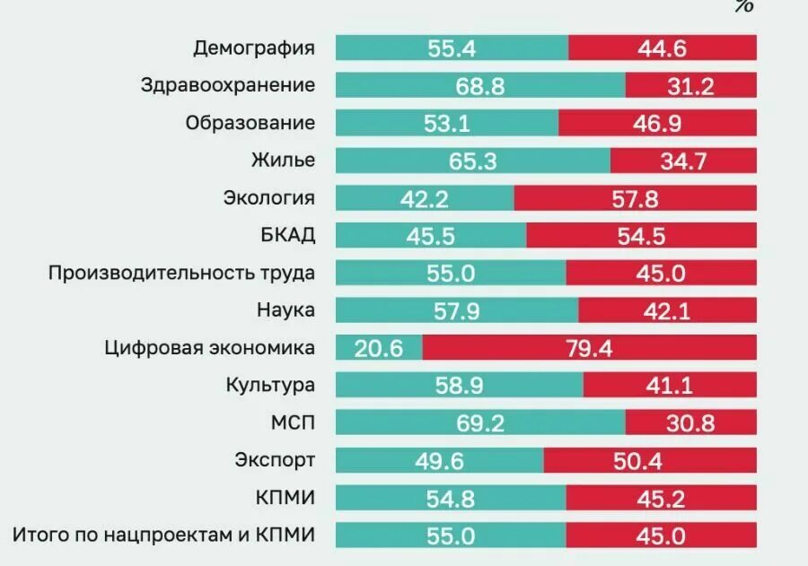 Федеральный закон о федеральном бюджете 2020. Федеральный бюджет. Информация об исполнении федерального бюджета. Исполнение федерального бюджета в 2020 году. Национальные проекты России бюджет.