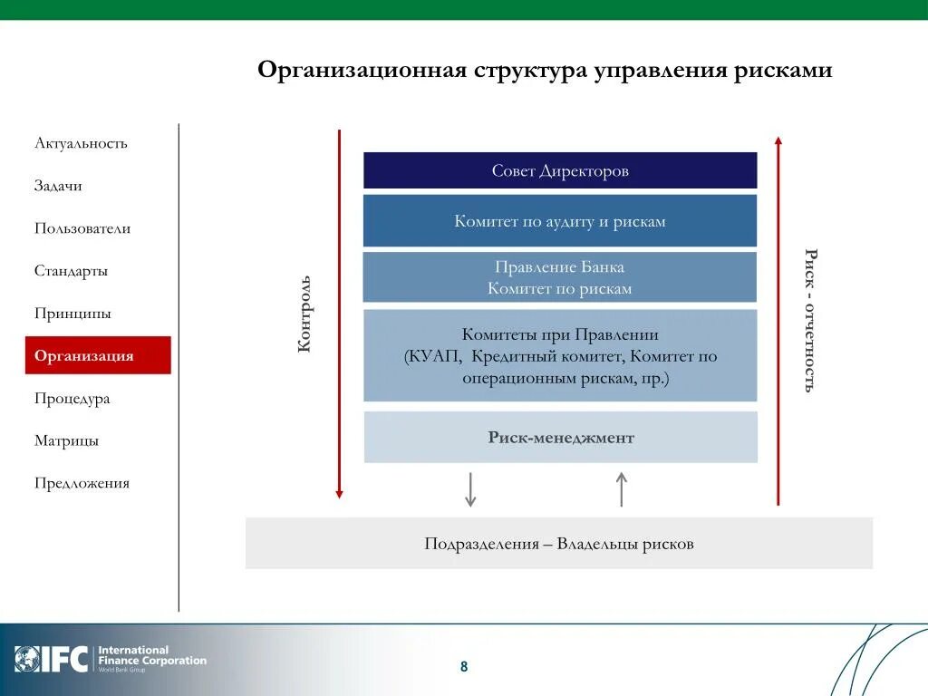 Управления рисками пао