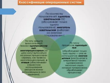 Цель ос