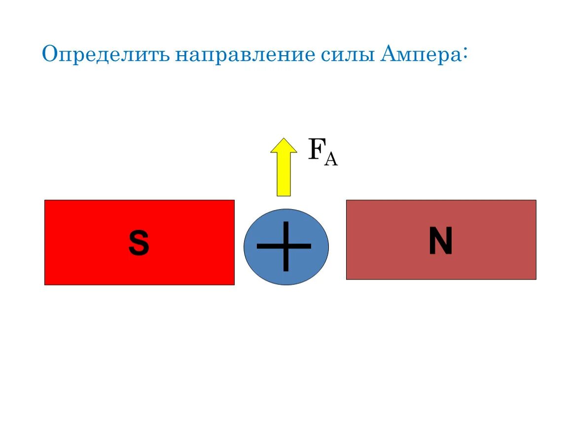 Определите направление силы ампера находящегося. Как определить направление Ампера. Определите направление силы Ампера. Определи направление силы Ампера. Укажите направление силы Ампера.