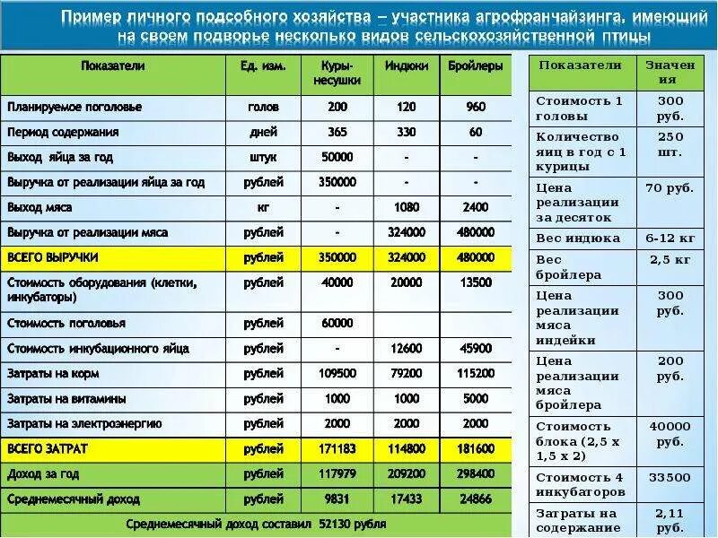 Среднегодовое поголовье. Поголовье КРС. Численность поголовья сельскохозяйственных в мире животных. Поголовье сельскохозяйственных животных пороговое значение. Поголовье КРС по хозяйствам Приморского края.