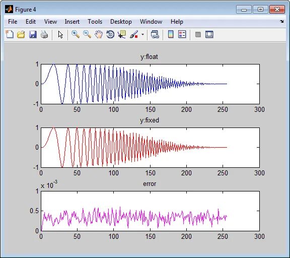 Floating fixed. Матлаб шум. Фиксация в матлаб. Метод фиксированной точки в матлабе что это. Диаграмма степ для ПИД матлаб.