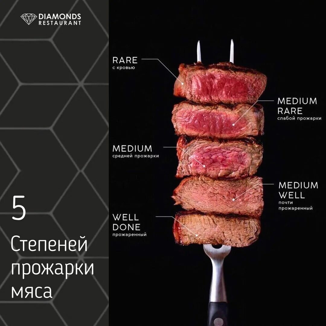 Какой толщины должен быть стейк