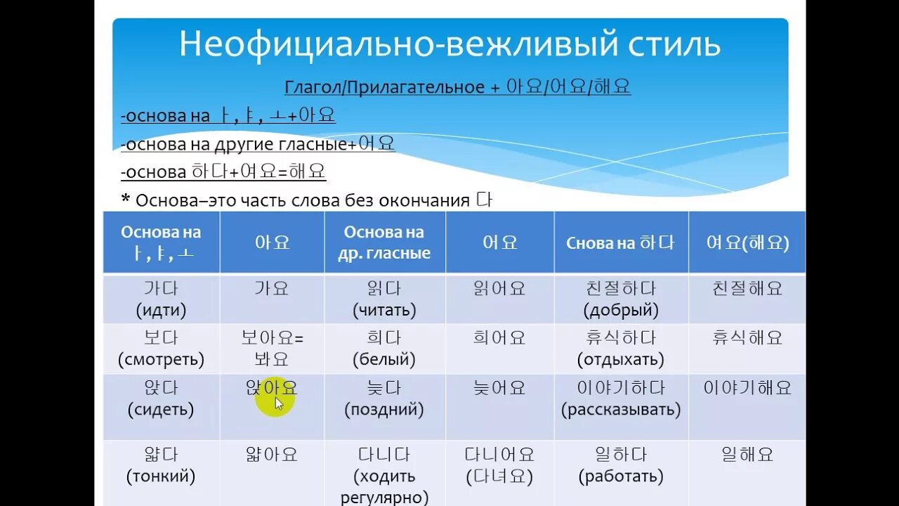 Неофициально вежливый. Окончания вежливости в корейском языке. Неофициально вежливый стиль в корейском. Неофициально вежливый стиль в корейском языке окончание. Неофициальный вежливый стиль в корейском языке.