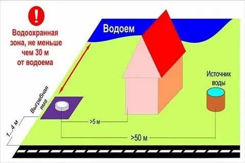 Нормативы расстояний от забора