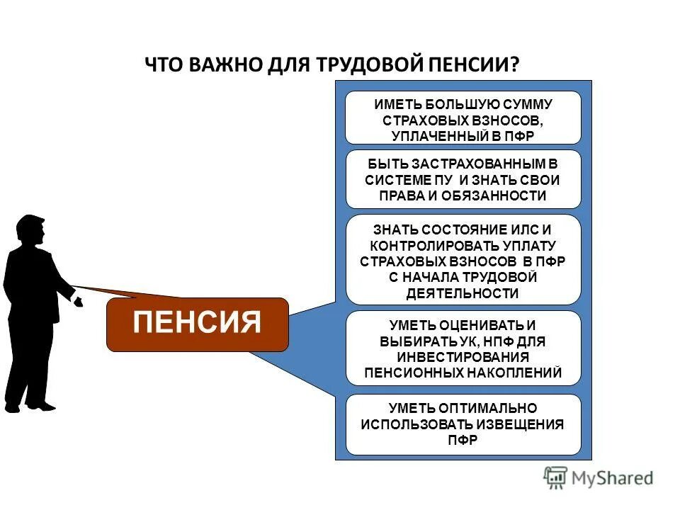 Трудовая пенсия тест. Фиксированные страхи.