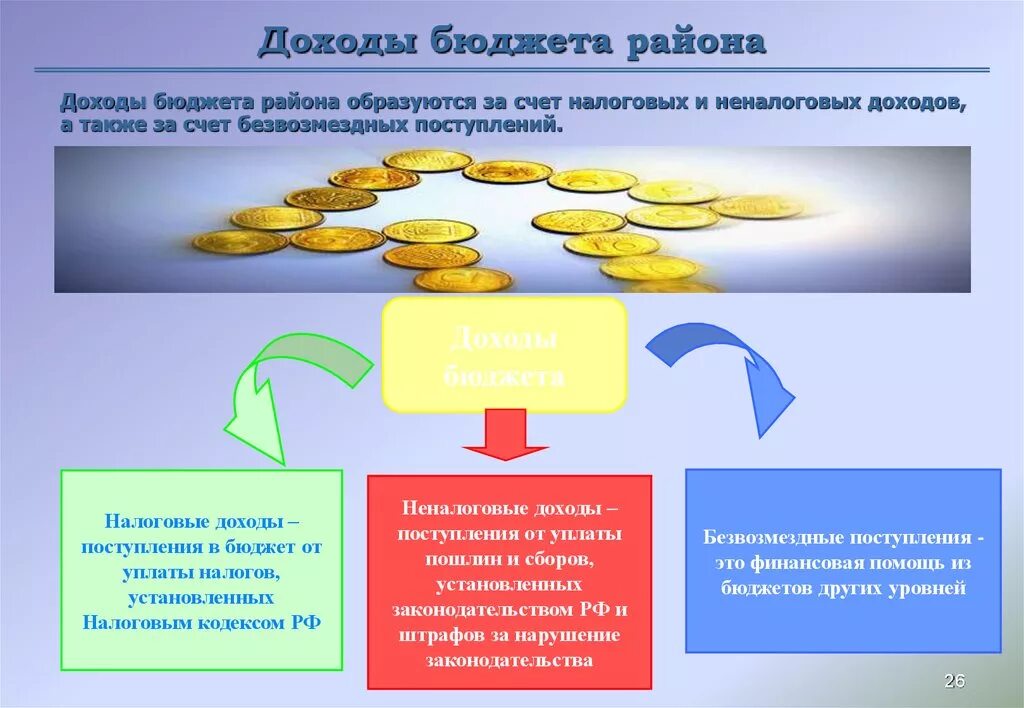 Поступления на счет налоговая. Доходы бюджета. Доходы бюджетов образуются за счет доходов. Налоговые неналоговые доходы и безвозмездные поступления. Безвозмездные доходы бюджета.