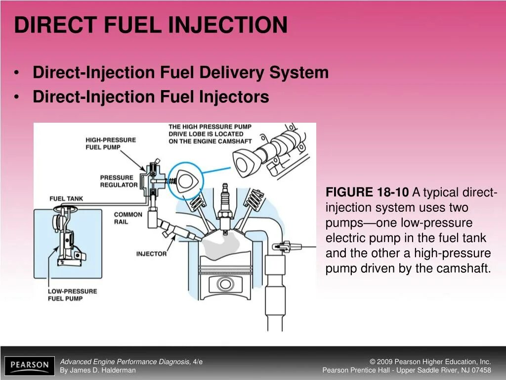 Inject system. Direct injection. fuel injector. инжекторная система подачи топлива. direct injection pro.