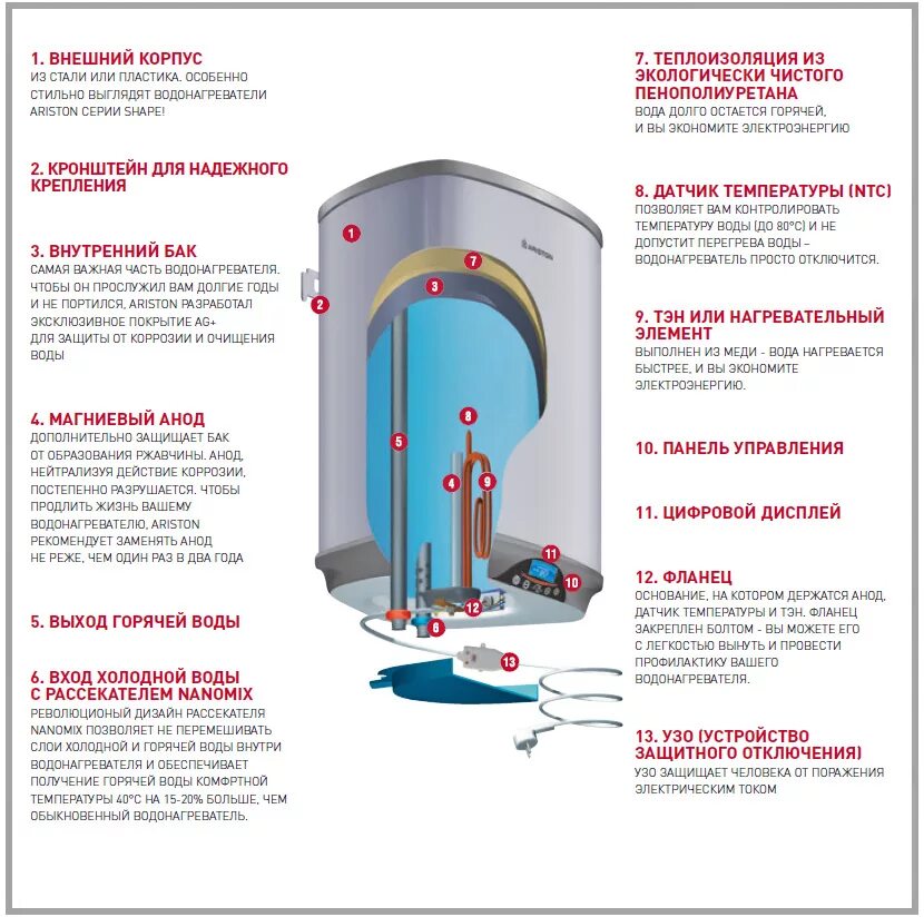 Ariston работа. Водонагреватель накопительный 100 литров вертикальный Аристон схема. Водонагреватель Ariston 100 литров схема. Устройство водонагревателя Аристон 80 литров схема. Схема Эл. Бойлера Аристон 80 литров.