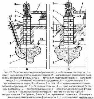 Раствор под фундамент