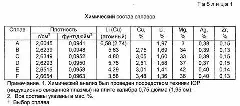 Свинец состав сплава