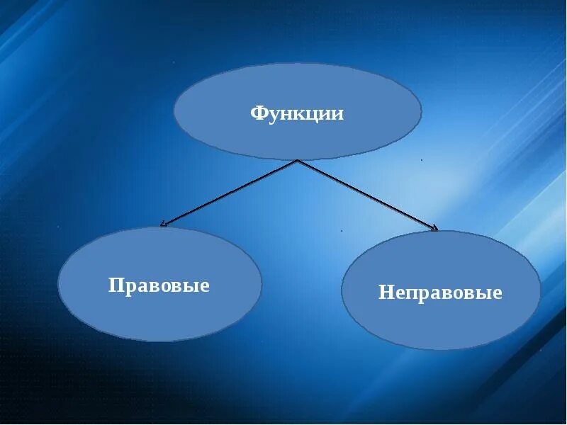 Функции правового государства является. Неправовые функции государства. правовые и неправовые функции государства. законодательная функция государства. правовой и неправовой типы культур.