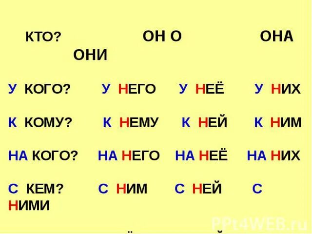 Склонение местоимений 3 класс презентация. Написание местоимений с предлогами. Правописание личных местоимений с предлогами. Правописание местоимений 3-го лица. Правописание личных местоимений с предлогами 4 класс.