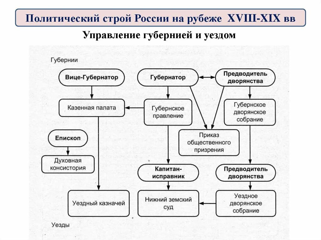 Формирование территориальной структуры руси