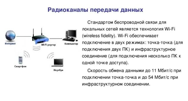 Беспроводные устройства связи. Беспроводные стандарты передачи данных вай фай. Вай фай канал передачи данных. Стандарт подключения вай фай. Тип сети вай фай.