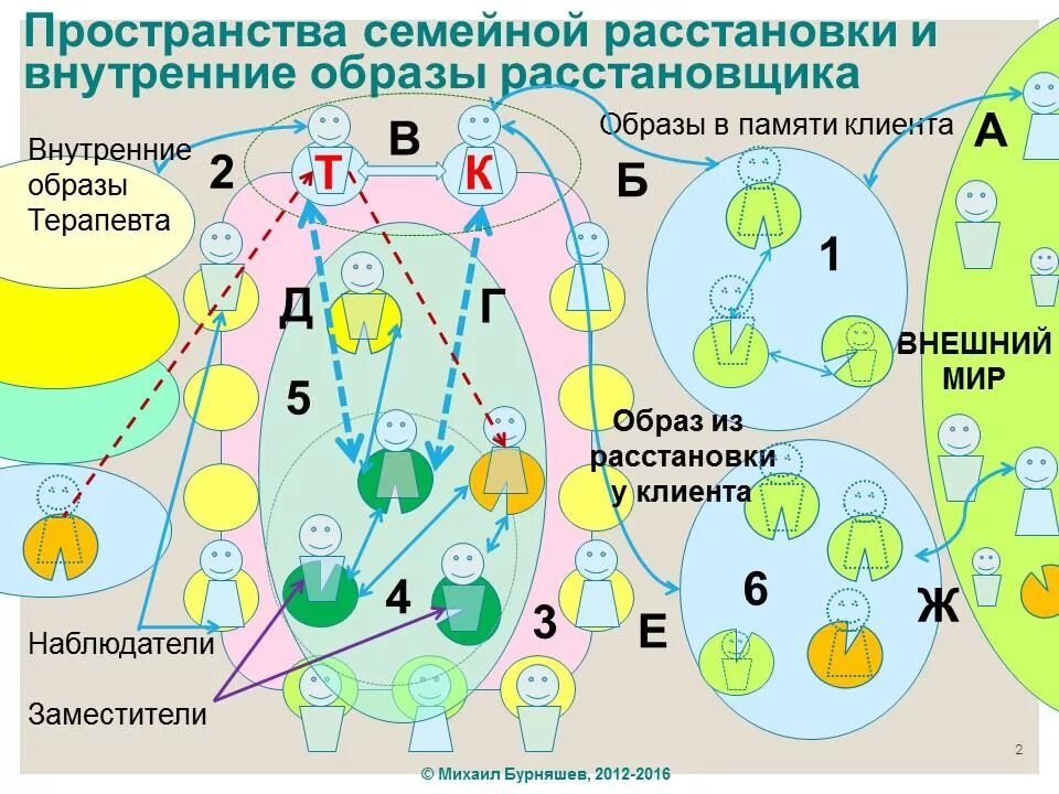 Расстановки простыми словами